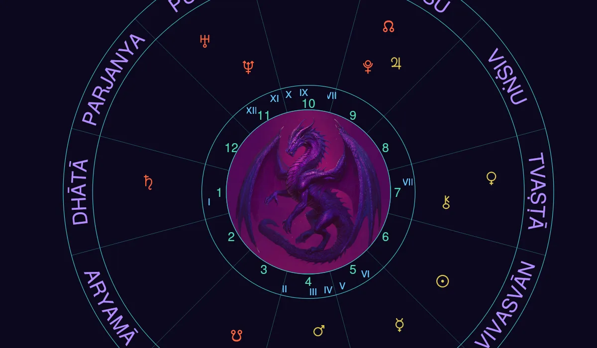 Chart Rendering