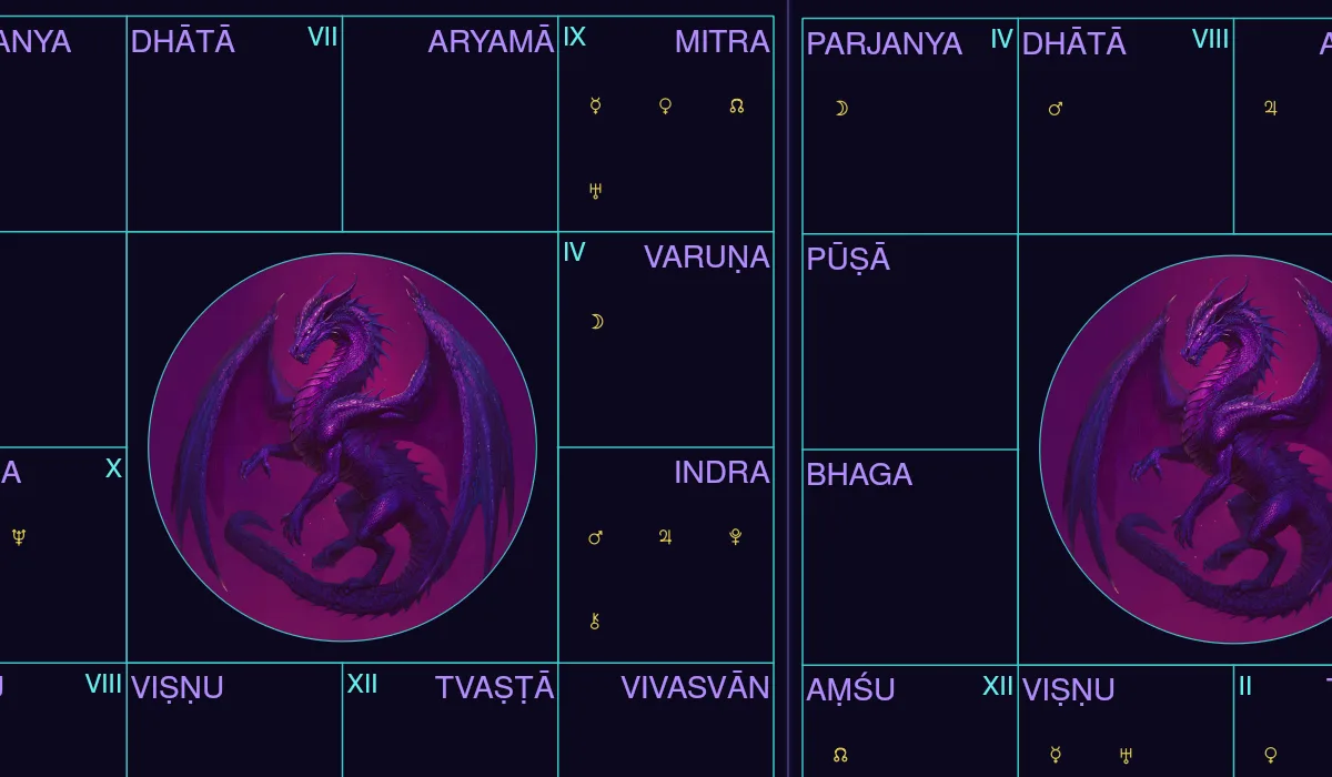 Divisional Charts