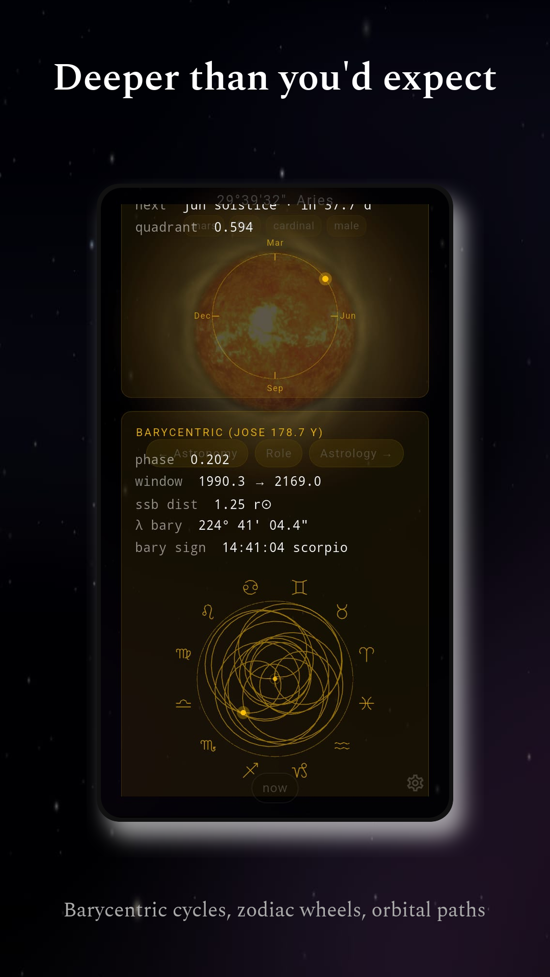 Inner Orbits — astronomy detail with zodiac wheel